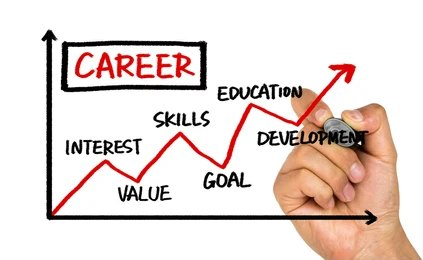 Career Growth vs. Career Change: How to Know Which One You Need